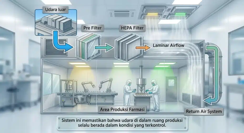 cleanroom for pharmacy industries
