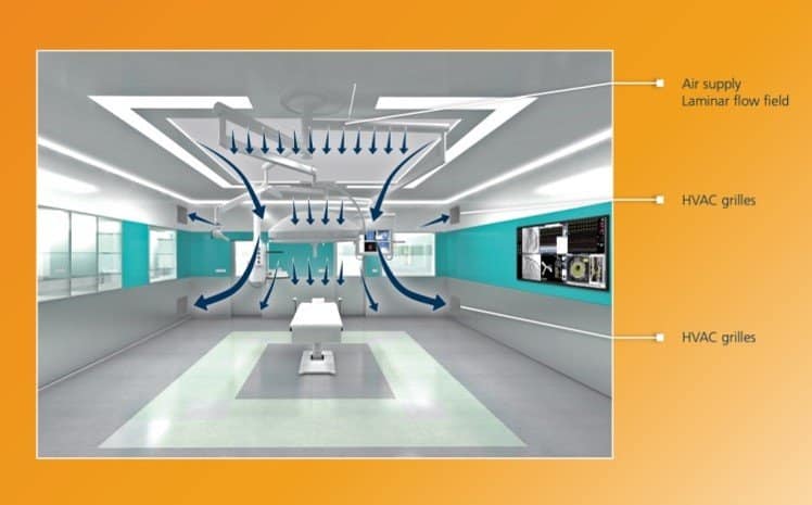 Sistem Pengontrol Tekanan pada Sistem HVAC di Cleanroom