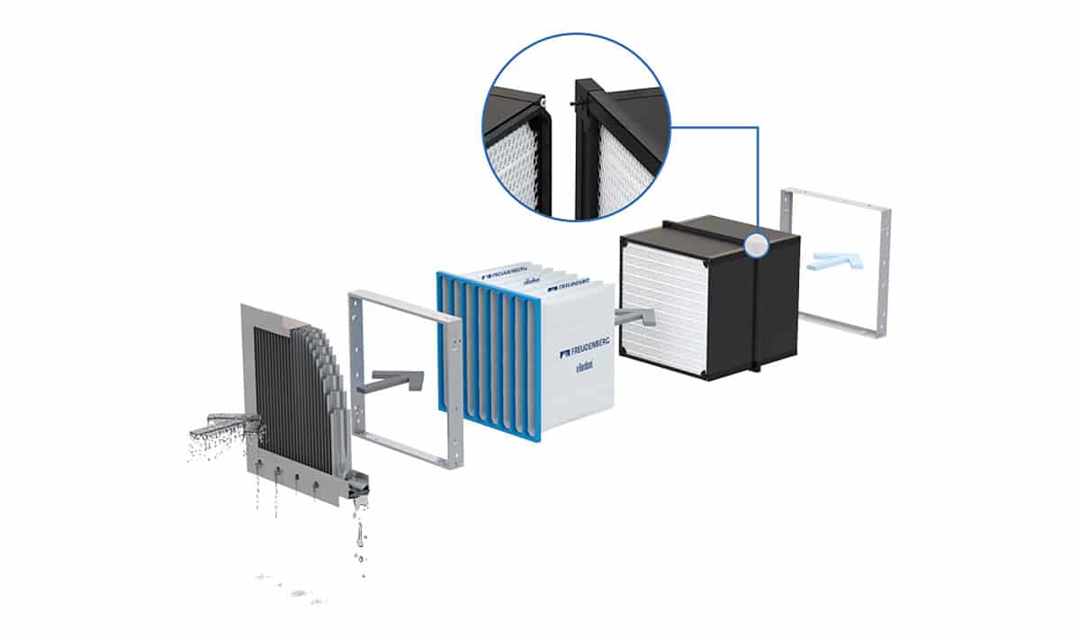 Berbagai Jenis Filter Udara dan Kegunaannya di Industri Makanan dan Minuman