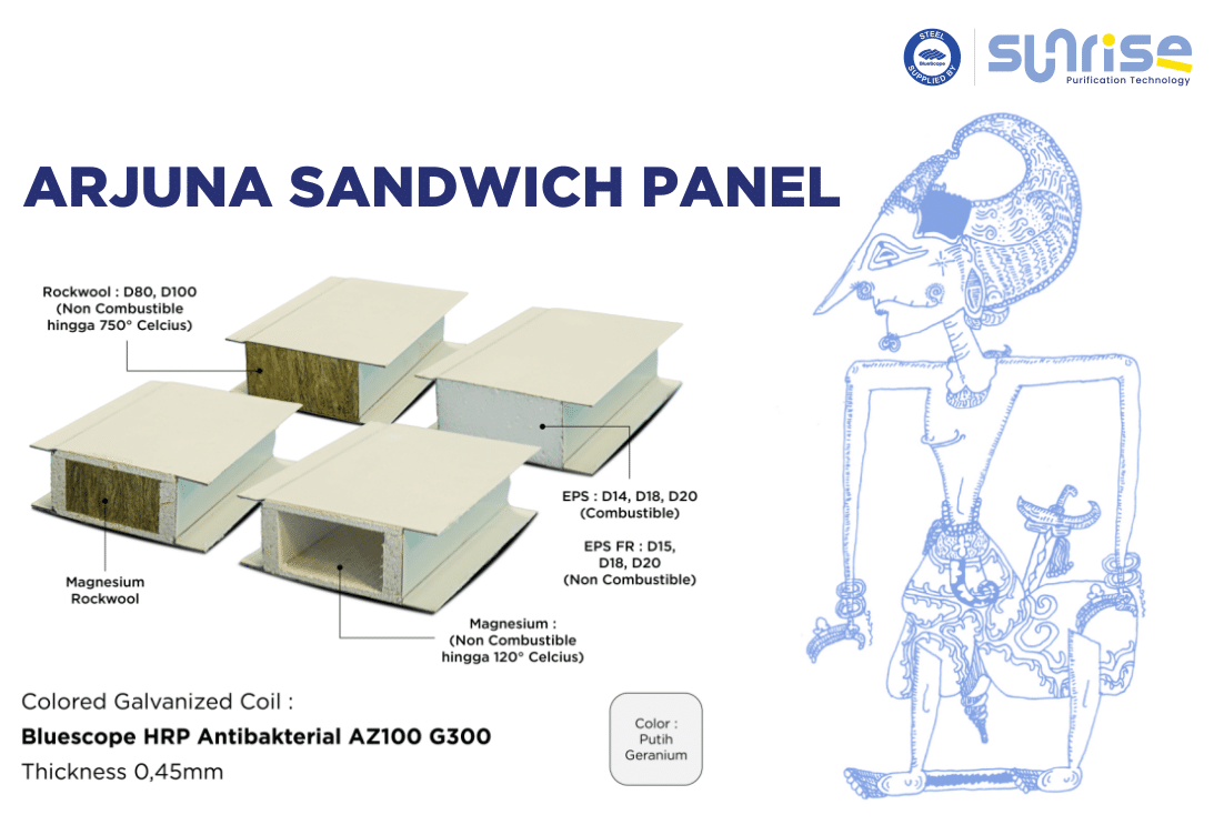 Arjuna Sandwich Panel