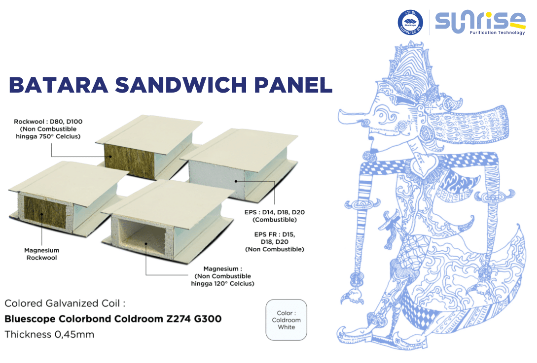 Batara Sandwich Panel
