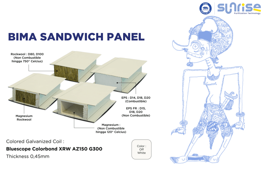Bima Sandwich Panel