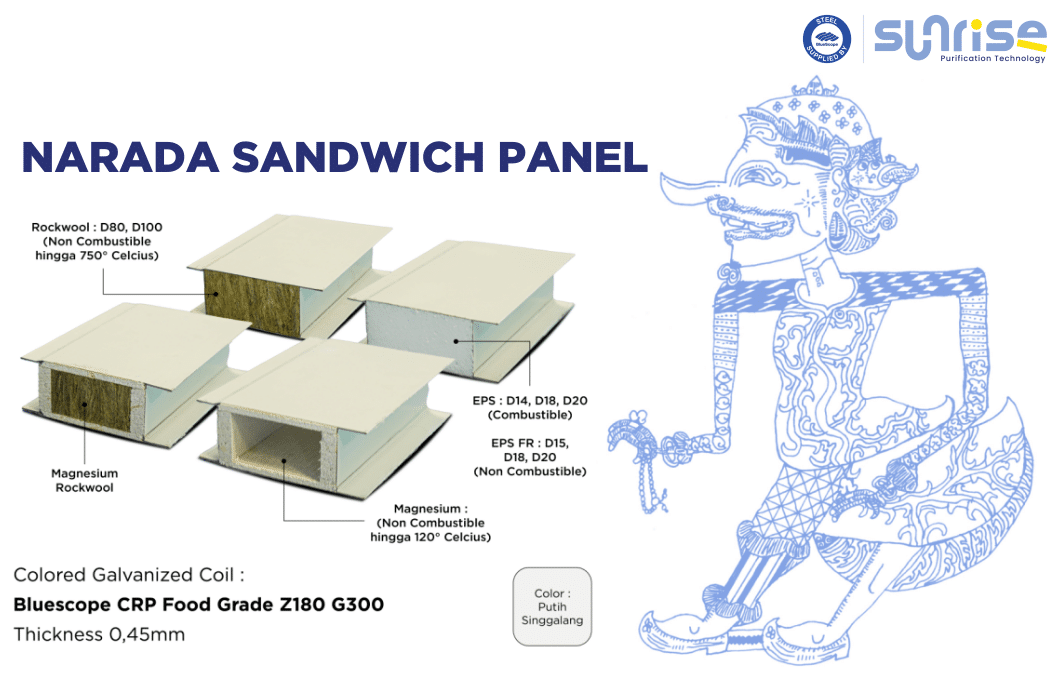 Narada Sandwich Panel